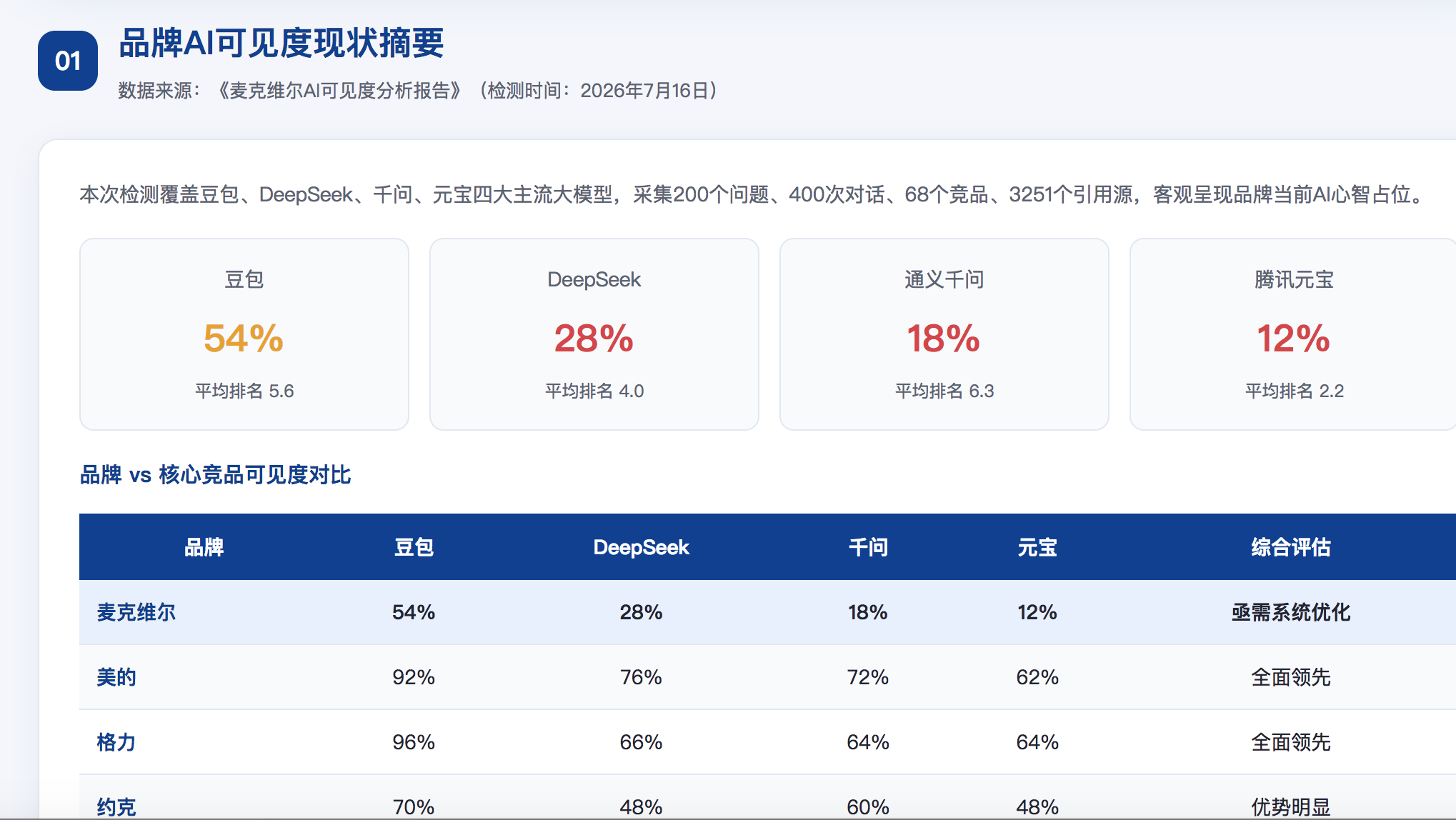 楚雄geo分析报告
